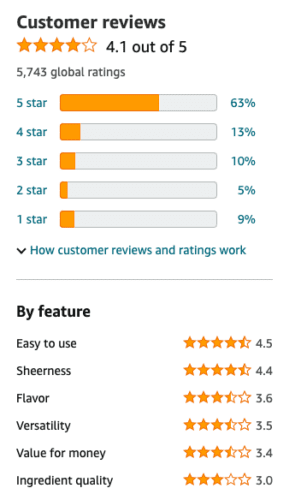 Amazon 310 reviews