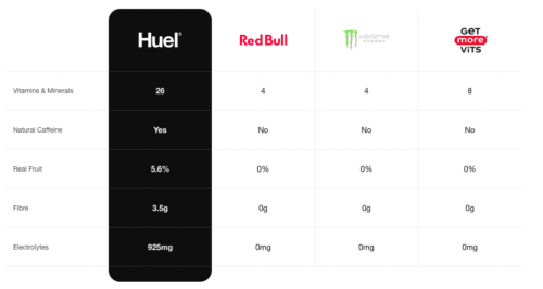 Huel Daily Vitamin vs energy drink