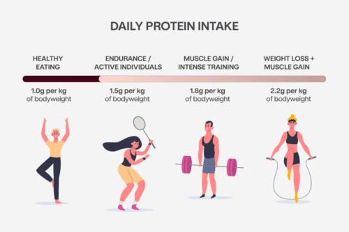 Cuanta proteína diaria