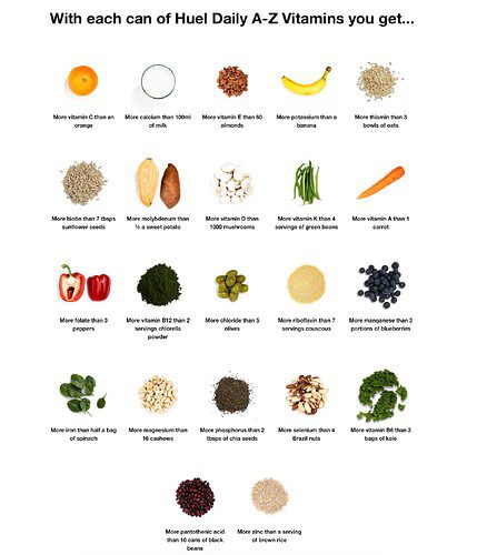 Huel Vitamins ingredients