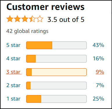Amazon SaladPower reviews