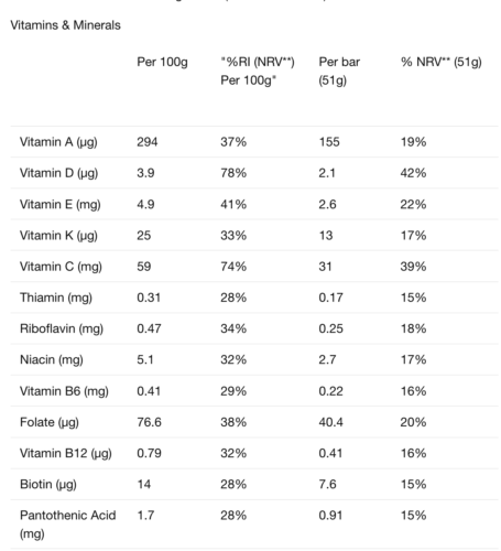 Huel Complete nutrition bar vitamins
