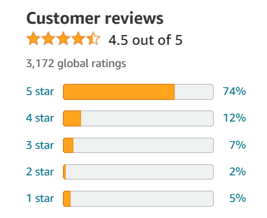Amazon Redcon1 MRE reviews