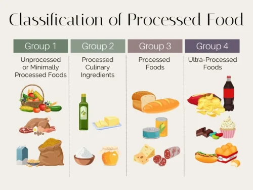 Classification of ultra processed foods